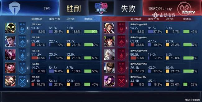 并在过程中