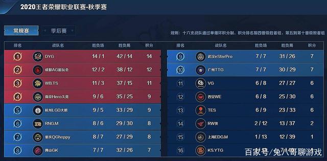体育比赛从 体育比赛从